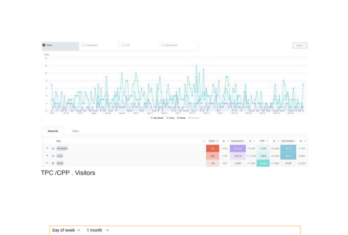 build high quality UK SEO contextual backlinks manual link